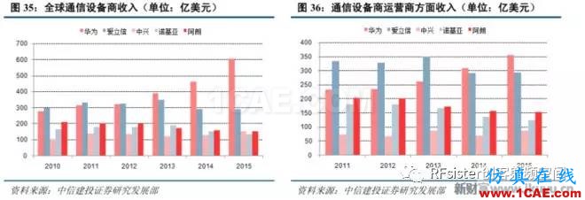 ?再不了解就OUT了！讀懂5G要了解這些：大規(guī)模天線(xiàn)...ansysem應(yīng)用技術(shù)圖片39