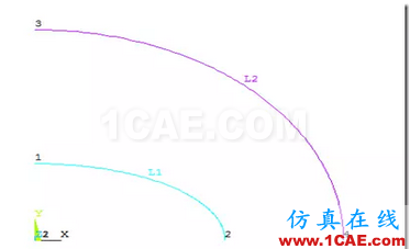 基于ANSYS APDL的橢圓膜的自適應網格劃分的靜力學分析ansys圖片4