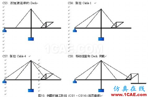 使用未知荷載系數功能做斜拉橋正裝分析 - hwen - 建筑結構與施工技術交流 使用未知荷載系數功能做斜拉橋正裝分析 - hwen - 建筑結構與施工技術交流