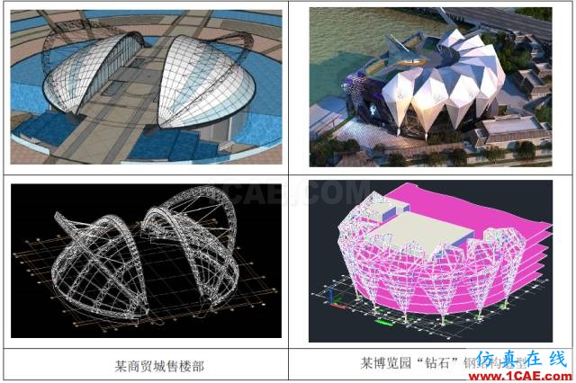 復雜空間鋼結構分析與設計探討ansys分析圖片2