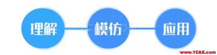 電路設計工程師升級之作之電源設計【轉發】ansysem分析圖片4
