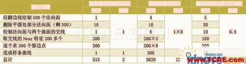 CATIA汽車沖壓件模具修邊線設計 CATIA汽車沖壓件模具修邊線設計