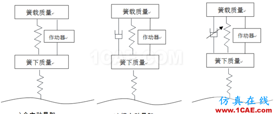 無標(biāo)題.png 【經(jīng)驗分享|偶然系列】車輛振動學(xué)思考(三)有限元理論圖片3