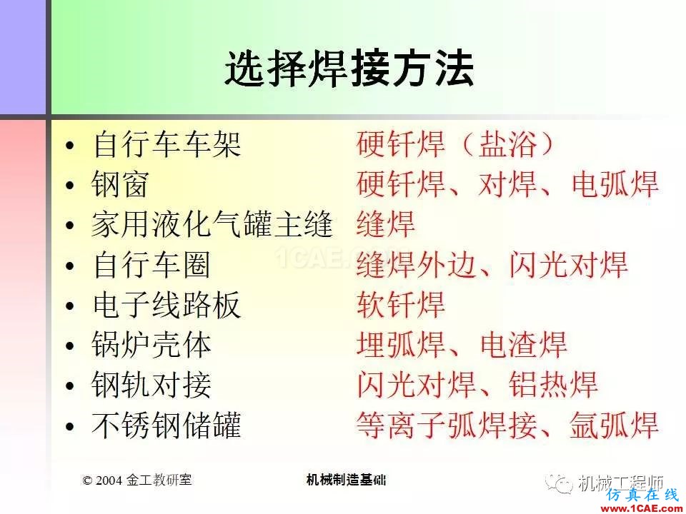 【專業(yè)積累】100頁P(yáng)PT，全面了解焊接工藝機(jī)械設(shè)計(jì)教程圖片59
