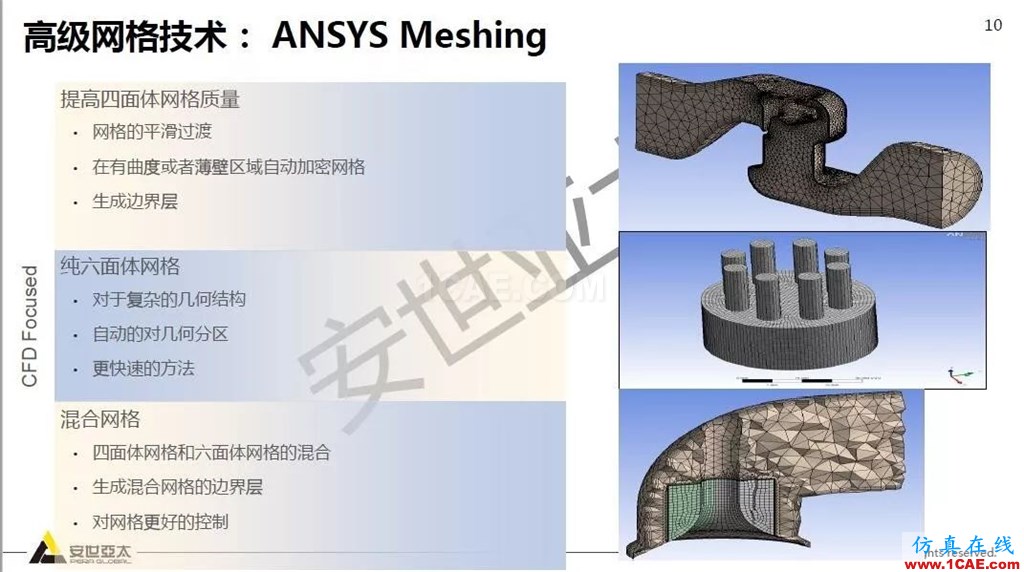 干貨!74頁PPT分享ANSYS流體仿真技術應用與新功能fluent流體分析圖片10