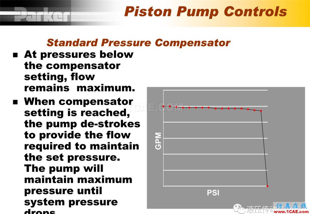 Parker變量柱塞泵詳盡培訓資料Pumplinx旋轉(zhuǎn)機構(gòu)有限元分析圖片13