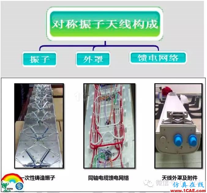 最好的天線基礎知識！超實用 隨時查詢HFSS分析案例圖片23