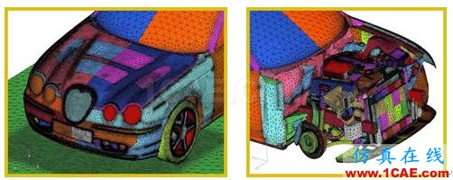 ANSYS CFD在汽車發動機艙熱管理領域的應用fluent分析圖片2