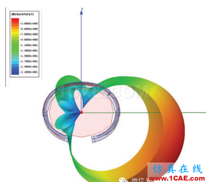 Apple Watch 上市，ANSYS給你揭秘可穿戴無線設(shè)備仿真設(shè)計ansys hfss圖片2