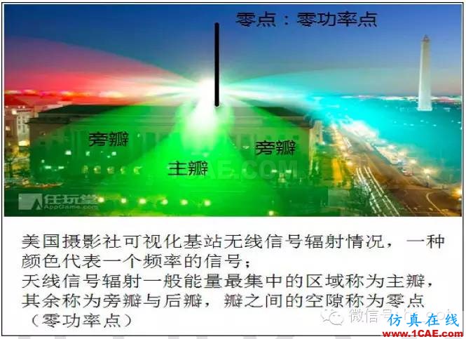 最好的天線基礎知識！超實用 隨時查詢HFSS培訓的效果圖片19
