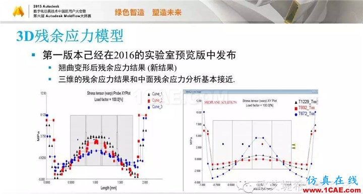 Moldflow 重大福利 快來(lái)領(lǐng)取!!! 高峰論壇演講PPT之五moldflow圖片15