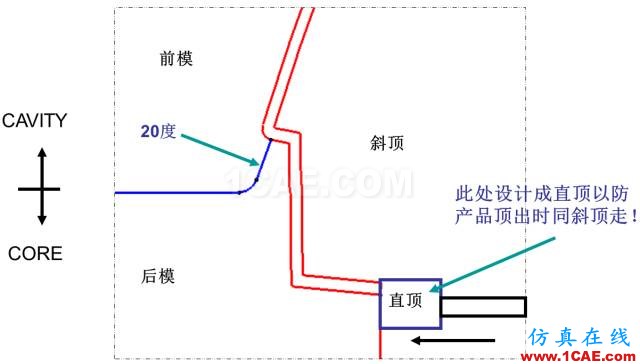 大師剖析：汽車內(nèi)外飾注塑模具，你想不想學(xué)？ug培訓(xùn)課程圖片24