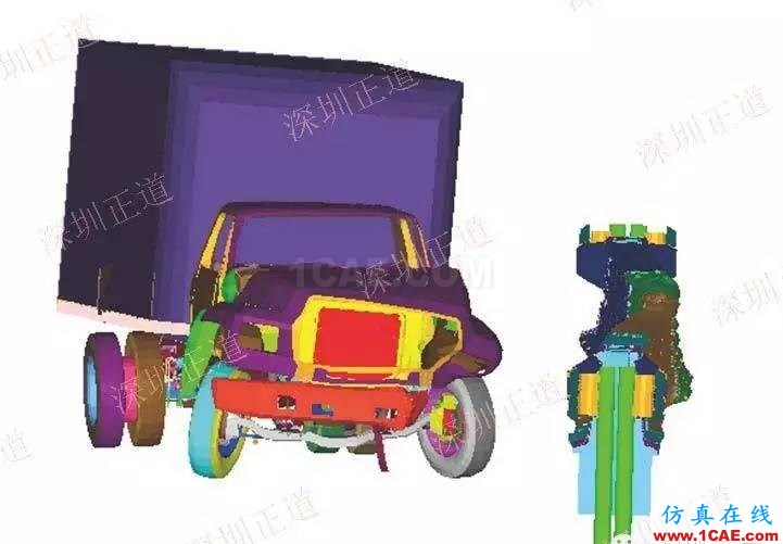 有限元分析在護欄研發過程中的應用ansys培訓課程圖片12