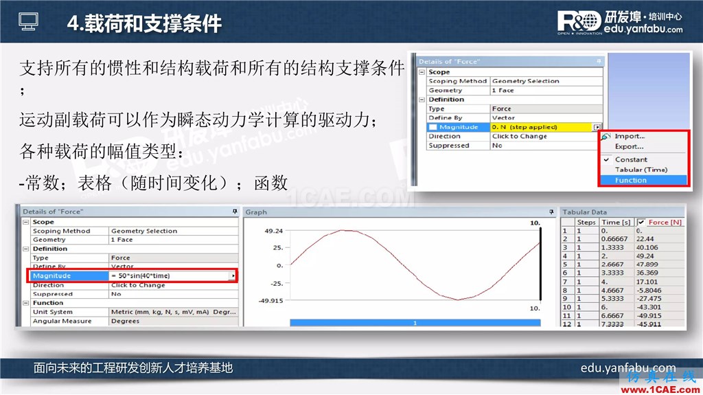 看完這個瞬態動力學分析會一半了ansys分析圖片14