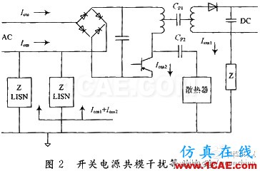 通信開(kāi)關(guān)電源的EMI/EMC設(shè)計(jì)ansysem分析案例圖片2