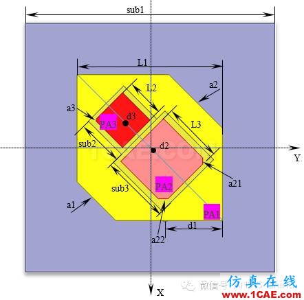 廠商丨ANSYS公布微波仿真大賽優勝得主和作品欣賞HFSS結果圖片22