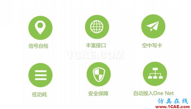 教你一絕招：跳過實名認證 給您的產品加上GPRS功能！HFSS分析案例圖片7