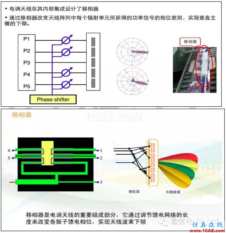 最好的天線基礎知識！超實用 隨時查詢HFSS結果圖片76