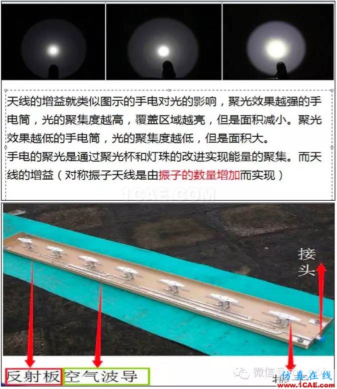 最好的天線基礎知識！超實用 隨時查詢HFSS分析案例圖片32