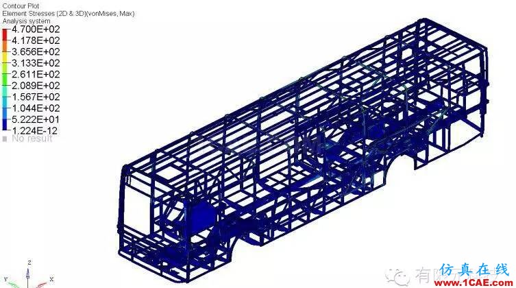 全承載客車結構優化設計hyperworks仿真分析圖片6