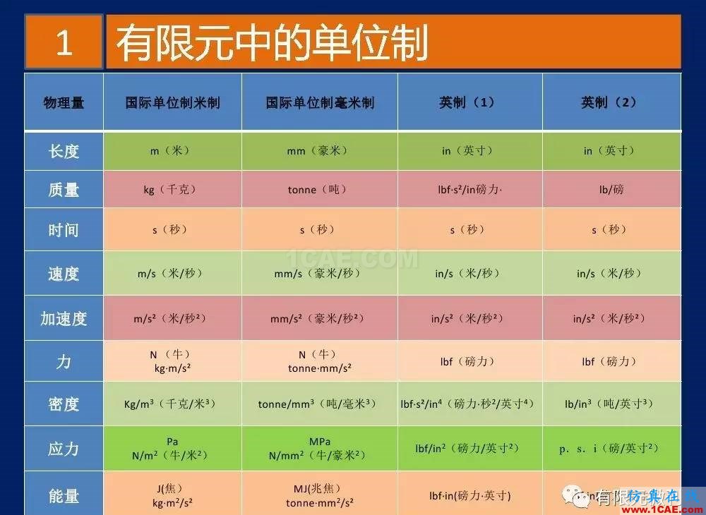【有限元培訓一】CAE驅動流程及主要軟件介紹ansys分析案例圖片8
