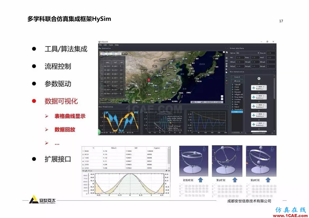 分享 | 智能化聯合仿真技術及工程實踐ansys培訓課程圖片16