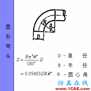 快接收，工程常用的各種圖形計(jì)算公式都在這了！AutoCAD仿真分析圖片63