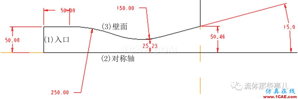 為什么我用FLUENT算的題總是發散？？求大神??！【轉發】fluent圖片3
