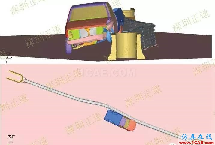 有限元分析在護欄研發過程中的應用ansys仿真分析圖片14