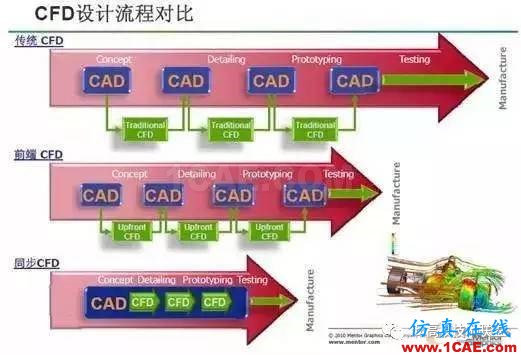 在汽車企業(yè)當(dāng)CFD工程師是一種怎樣的體驗？【轉(zhuǎn)發(fā)】fluent圖片8