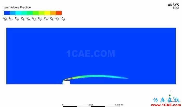 技術 | 魚雷發動機冷卻系統CFD仿真解決方案ansys仿真分析圖片7
