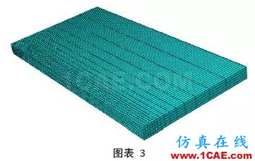[轉載]Abaqus模擬焊接的方法與步驟詳解
