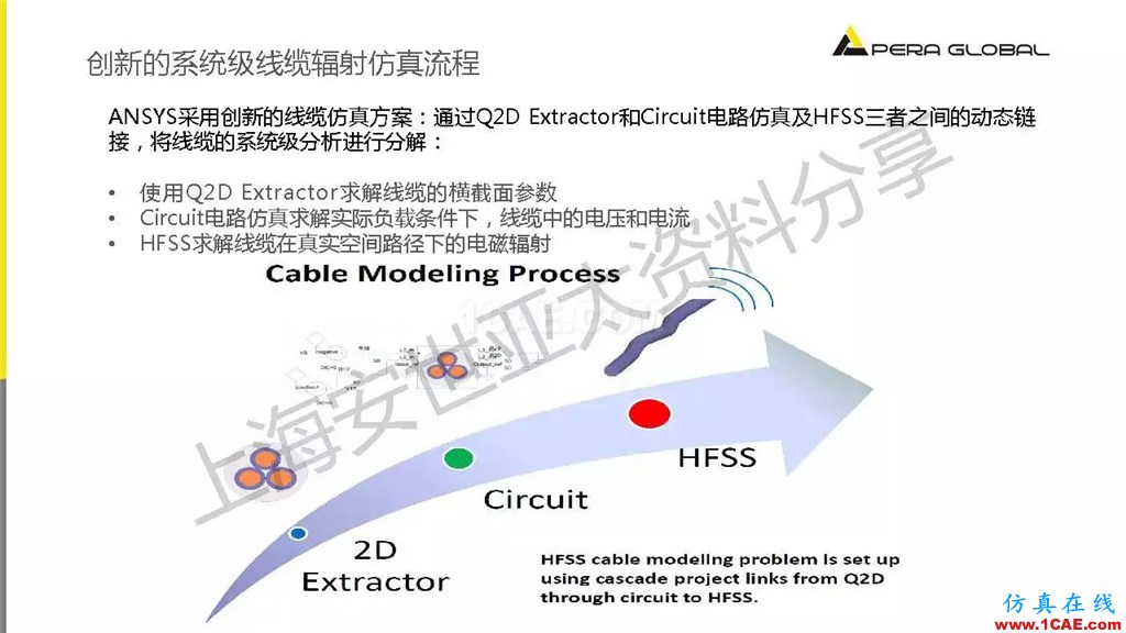 技術分享 | ANSYS電子系統電磁兼容仿真分析技術ansysem學習資料圖片35