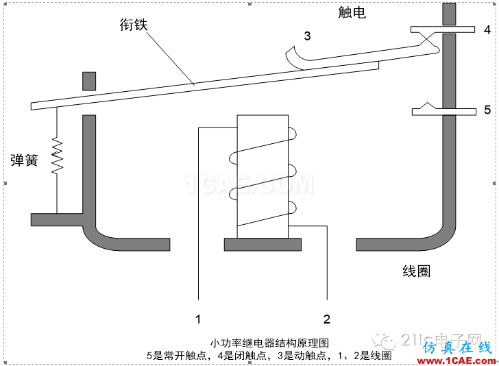 高手教你玩?zhèn)鞲衅飨盗兄^電器的使用ADS電磁技術(shù)圖片4