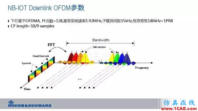 創新不止！一文讀懂NB-IoT原理及測試ansysem學習資料圖片30