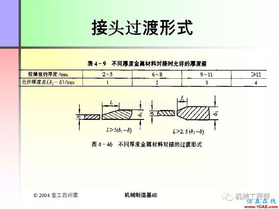 【專業(yè)積累】100頁P(yáng)PT，全面了解焊接工藝機(jī)械設(shè)計(jì)案例圖片91