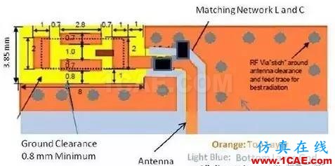 【應用資料】2.4G天線設計指南應用大全HFSS分析圖片26