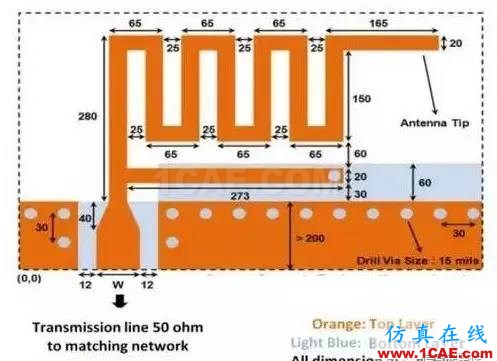 【應用資料】2.4G天線設計指南應用大全HFSS培訓的效果圖片11