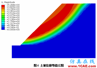 強度折減理論在Abaqus中的實現 強度折減理論在Abaqus中的實現abaqus有限元分析案例圖片6