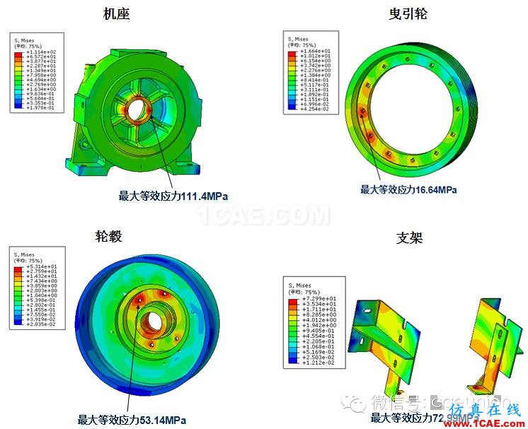 CAE在電梯主機中的解決方案hypermesh學(xué)習(xí)資料圖片3