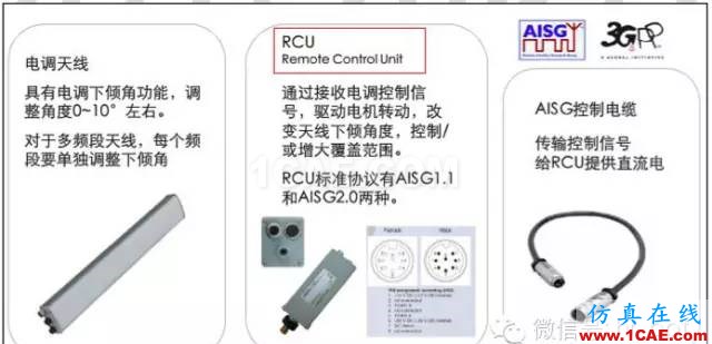最好的天線基礎知識！超實用 隨時查詢HFSS仿真分析圖片79