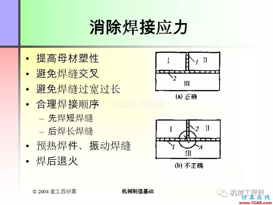 【專業(yè)積累】100頁P(yáng)PT，全面了解焊接工藝機(jī)械設(shè)計(jì)案例圖片12