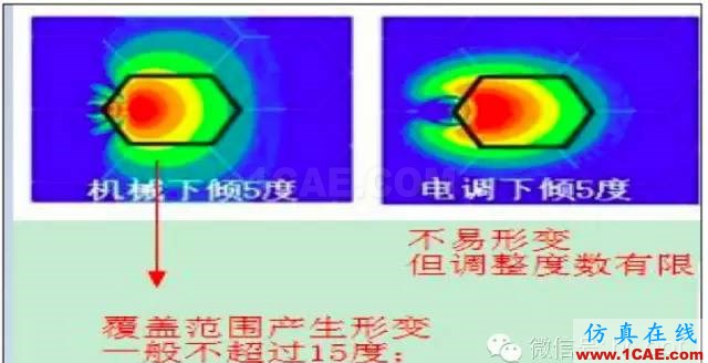 最好的天線基礎知識!超實用 隨時查詢(20170325)【轉】HFSS培訓的效果圖片84