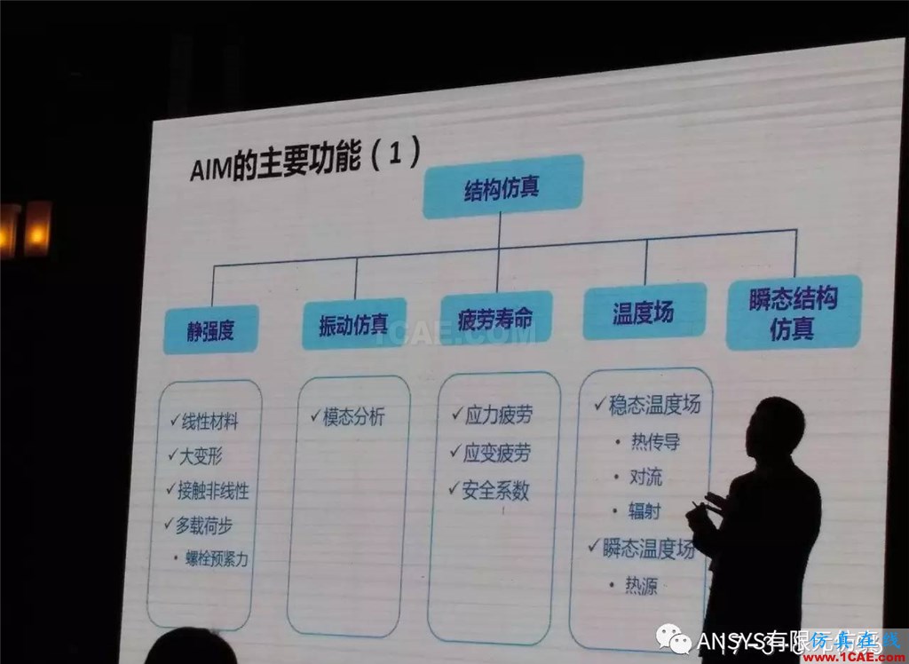 Digital Twins 數字雙胞胎ansys分析案例圖片5