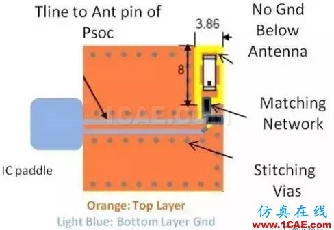 【應用資料】2.4G天線設計指南應用大全HFSS結果圖片27