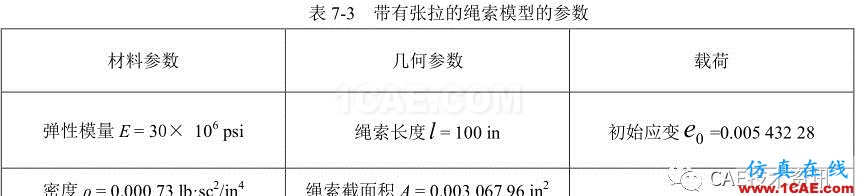 1489546265433626.png 【技術篇】帶有張拉的繩索的振動模態(tài)分析ansys結果圖片3