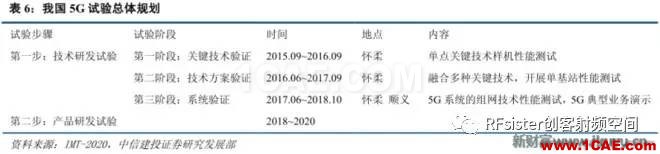 ?再不了解就OUT了！讀懂5G要了解這些：大規(guī)模天線(xiàn)...ansysem應(yīng)用技術(shù)圖片15