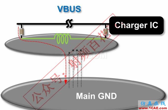 手機插入USB充電時,GPS SN值下降4dB何解?ansysem分析圖片9