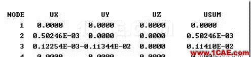 image 【技術(shù)篇】ANSYS與ABAQUS的靜力學分析ansys workbanch圖片12