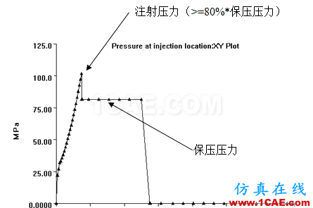 如何看模具『Moldflow模流』分析報告？moldflow分析案例圖片15